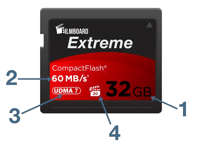 Compact flash specifications