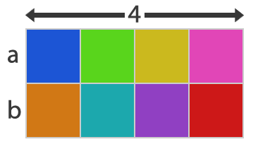 Rumus rasio subsampling Chroma