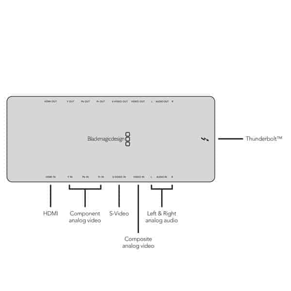 Blackmagic-Intentsity-Shuttle-aansluitingen