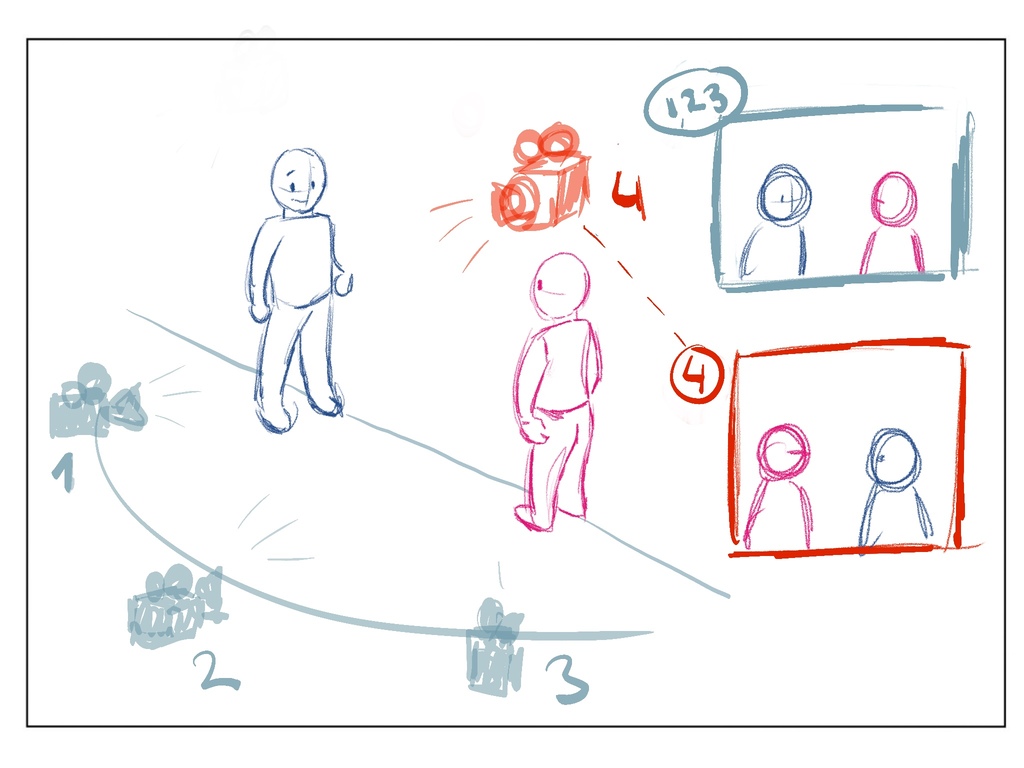 Visual explanation of the 180 degree rule in storyboarding.